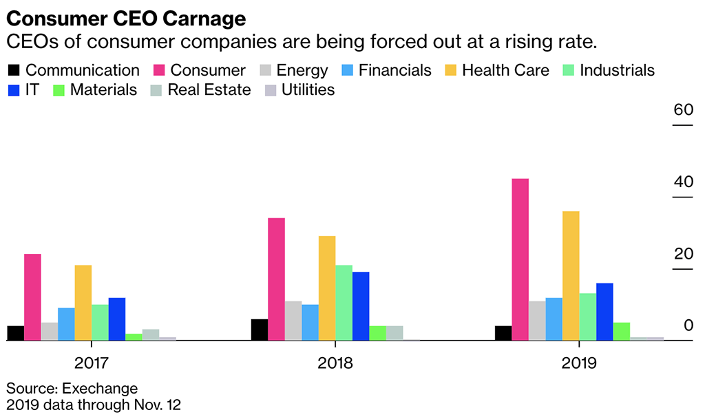 Bloomberg Source: Exechange