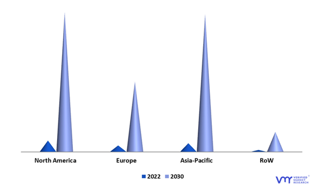Global AI SaaS Market by Geography (USD Billion)
