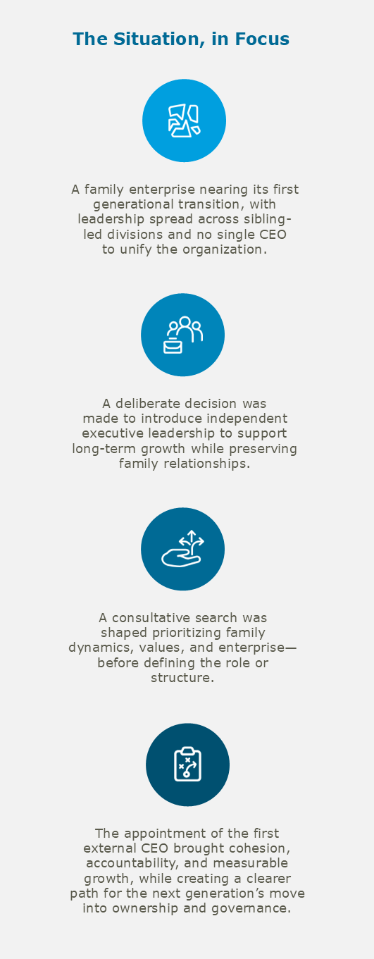 “A vertical infographic titled ‘The Situation, in Focus.’ It contains four blue circular icons, each followed by explanatory text. First icon: abstract shapes representing fragmentation. Text: A family enterprise approaches its first generational transition, with leadership divided among sibling‑led divisions and no single CEO to unify the organization. Second icon: three people and a briefcase symbolizing leadership. Text: The family decides to introduce independent executive leadership to support long‑term growth while preserving family relationships. Third icon: a hand with arrows indicating guidance. Text: A consultative search is shaped around family dynamics, values, and enterprise needs—before defining a formal role or structure. Fourth icon: a clipboard with strategy symbols. Text: Appointing the first external CEO brings cohesion, accountability, and measurable growth, and establishes a clearer path for next‑generation ownership and governance.”