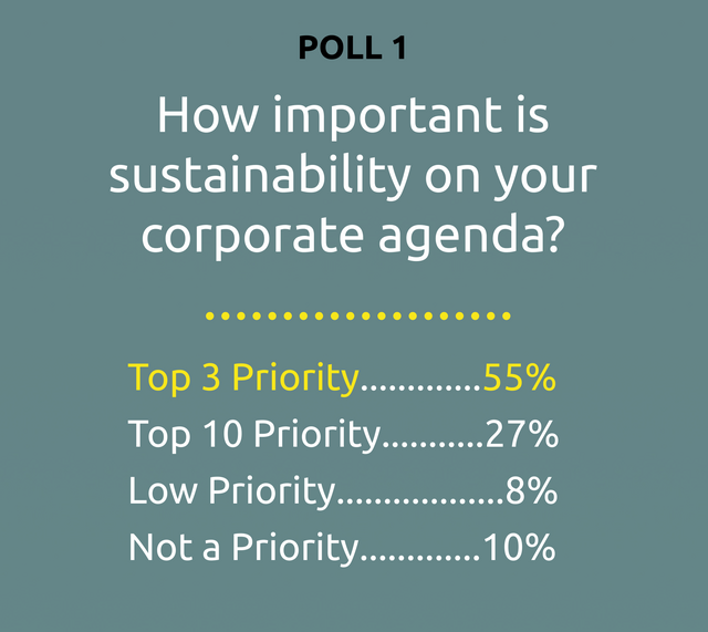 Poll 1 - All Results