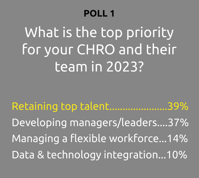 Poll 1 - All Results